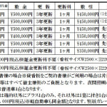 〈賃料表〉★令和7年1月末完成予定（防音・高気密・高断熱仕様）